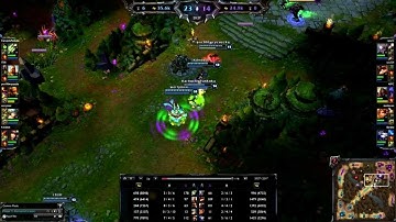 The only way how to play Master Yi