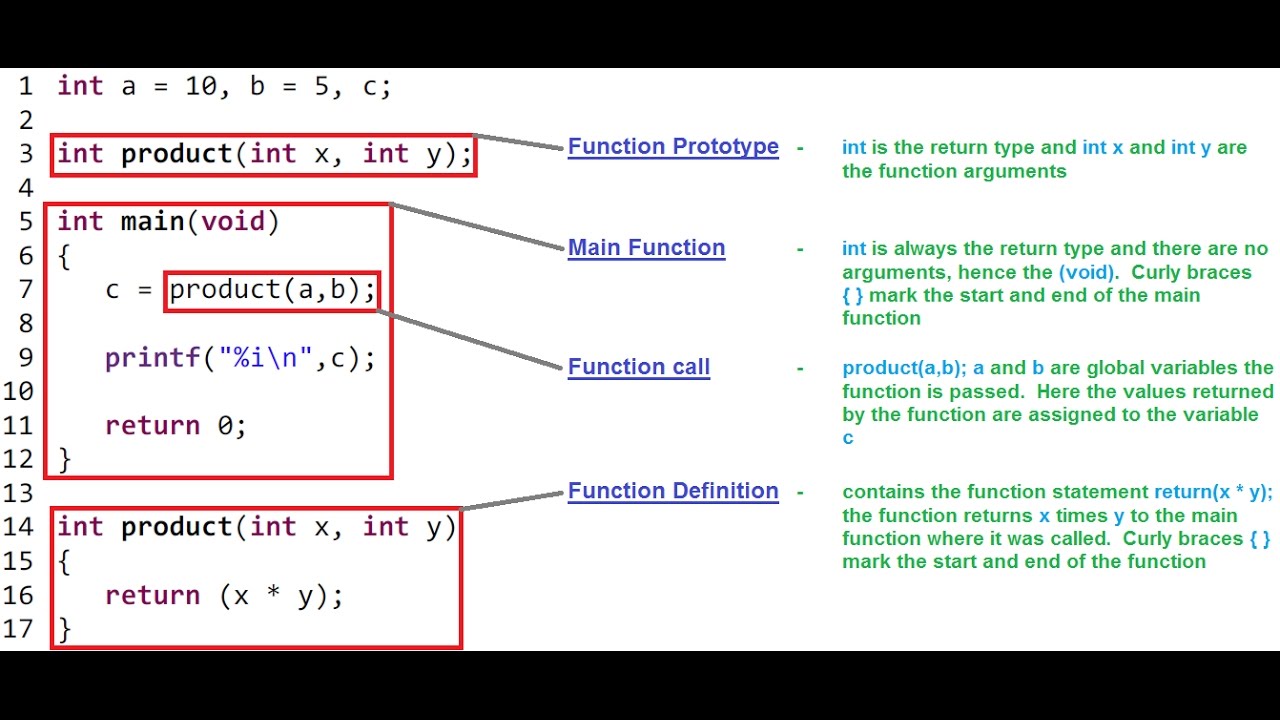 Int function c