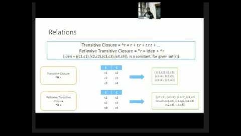 Modeling using Alloy