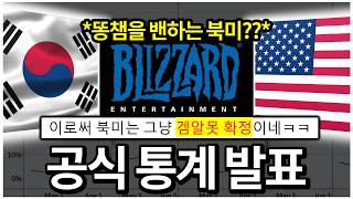 공식적으로 북미 오버워치 수준이 떨어진다고 인정한 블리자드...통계 들이미니까 반박 못함ㅋㅋㅋ