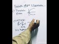 Parabola , Ellipse , Hyperbola ; Conics Basics