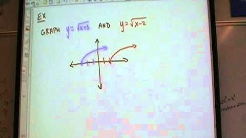 Alg 2 (7.8 graphing square root and other radical functions)