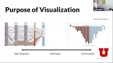 Vis for Data Science 2020 – Lecture 1