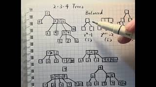 2-3-4 Trees: Why are they always balanced