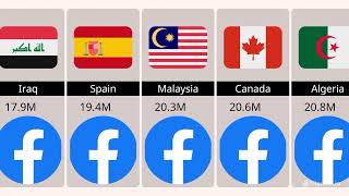 Facebook Users From Different Countries by Dunya of Comparison 558 views 3 months ago 2 minutes, 6 seconds