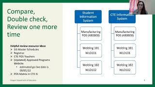 Oregon CTE Program Yearly Update Training Fall 2022