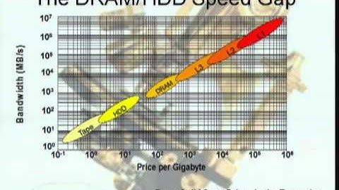 HC22-T1.2: Non-Volatile Memory Tutorial II