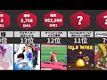 人生で達成することが難しい出来事【比較】
