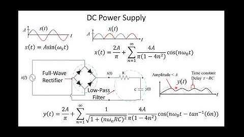 Ch6 Fourier Series Animation Part 4 of 4