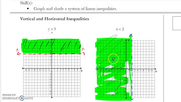 Alg U7V6   Graph Systems of Vertical and Horizontal Inequalities