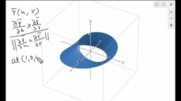 Orientable Non Orientable Surfaces