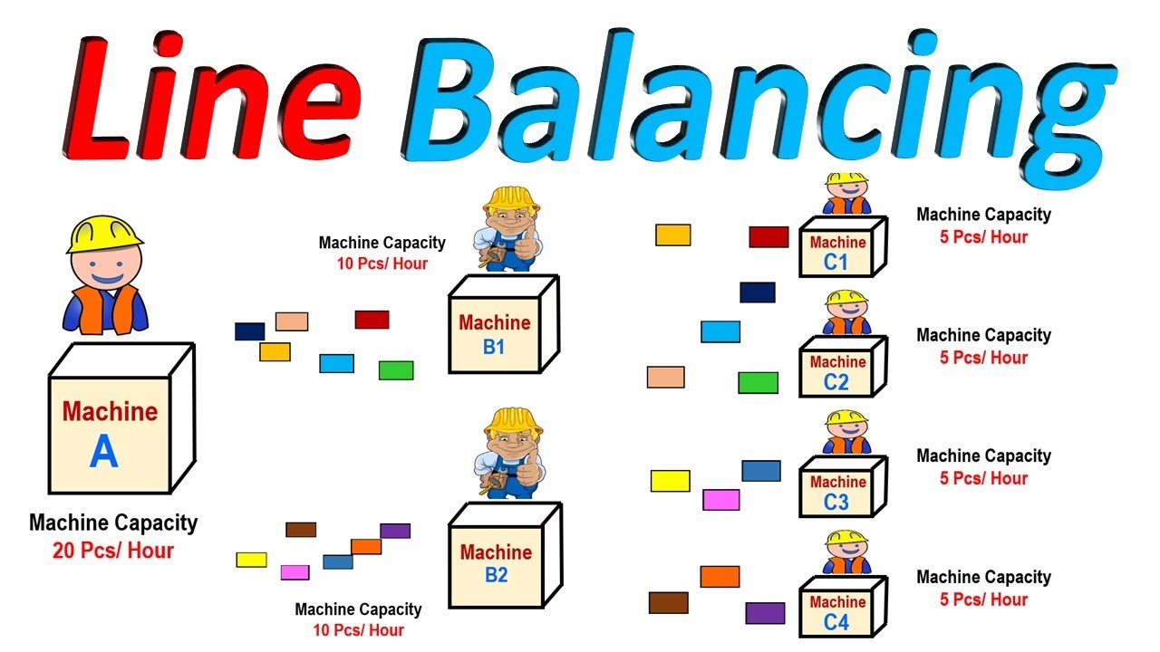 assembly line balance research methods literature and development review