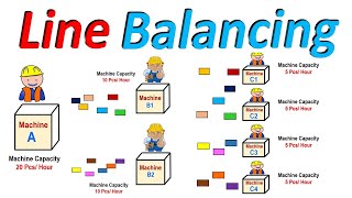 𝐋𝐢𝐧𝐞 𝐁𝐚𝐥𝐚𝐧𝐜𝐢𝐧𝐠 | Production Line Balancing ? | Assembly Line Balancing in operations management