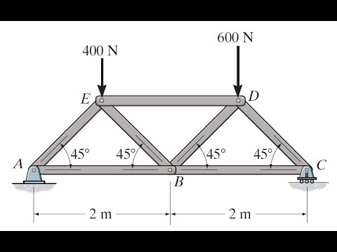 Vídeo: Em uma treliça plana simples, as cargas são aplicadas em?