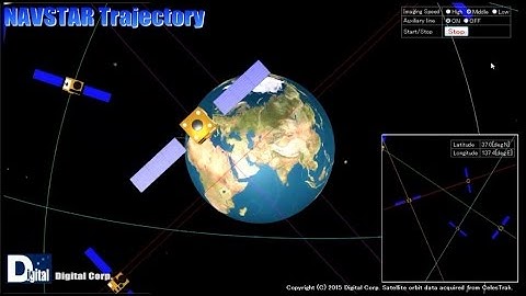 We drew the GPS satellites trajectory using WebGL !