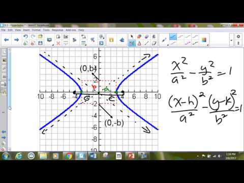 9 3 Hyperbolas