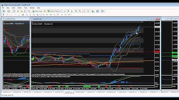 Forex Education Analysis for Selling AUDNZD 4-04-13 Learn Forex