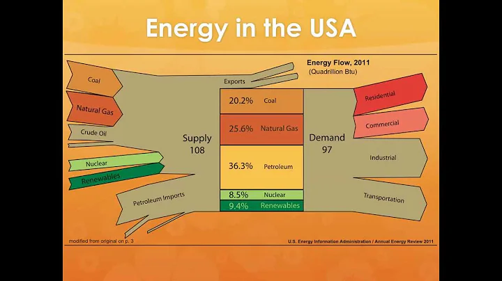 Energy Flow