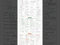 🔬📚 Class 10 Science Formula Sheet | Physics, Chemistry & Biology Notes Complete Board Exam Revision
