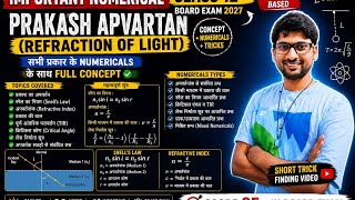 Physics ka Prakash Par Numerical Class 12 By Atul Pandey
