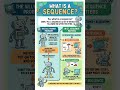 Sequence #stemeducationforkids #sequencing #TechForSchoools #computerscienceeducation