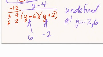 Simplifying Rational Expressions - Alg2
