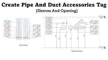 How to create Pipe & Duct Accessories Tags (For Sleeve & Opening) all system in one Revit family