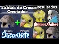 La Genética De Los Crestados 🦜 Como Se Comporta