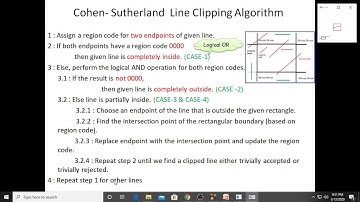 VTU CG Lab Ex5 Cohensutherland line clipping concepts