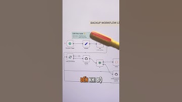 Full quy trình Backup and restore n8n workflow credentials #n8n #aivora #aivoramcn #mcnaivora