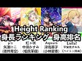 Love live all characters height ranking live with a smile as bgmost