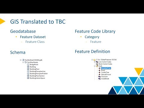 GIS Data Synchronization in TBC - 02. Schema Conversion