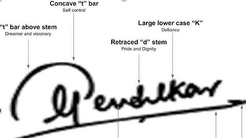 Decoding PERSONALITY: What Your HANDWRITING Reveals" #GraphologyFacts #HandwritingSecrets