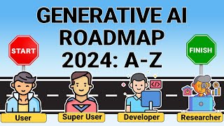 Complete Generative AI Roadmap 2024 🔥 How To Fine-tune, Build & Deploy LLM & Diffusion Models