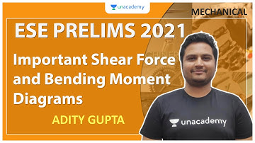 ESE 2021 Prelims | Important Shear Force and Bending Moment Diagrams | Mechanical | Aditya Gupta