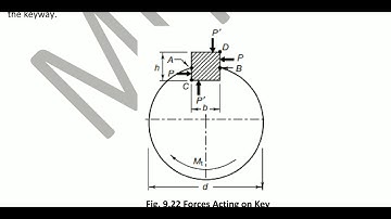 5ME3-04, L29 DME-I, Design of Square & Flat keys (U4) by Arun K. Singh