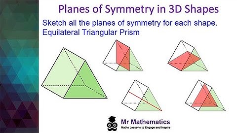 Planes of Symmetry in 3D Shapes | GCSE Maths | Mr Mathematics