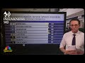 Betting the Preakness Stakes: Beyer Speed Figures with Steve Kornacki | NBC Sports