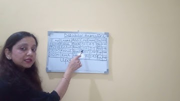 data redundancy and inconsistency//update anomaly