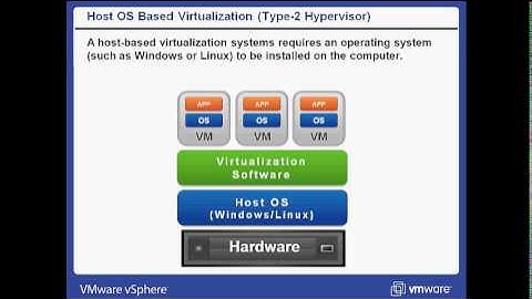 Free Learn Introduction to Virtualization part 4 in Hindi by INT institute