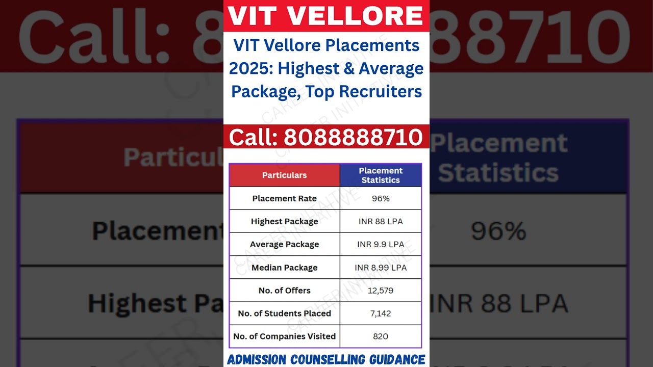 VITEEE 2026 || VIT Vellore Placements 2025: Highest & Average Package, Top Recruiters 