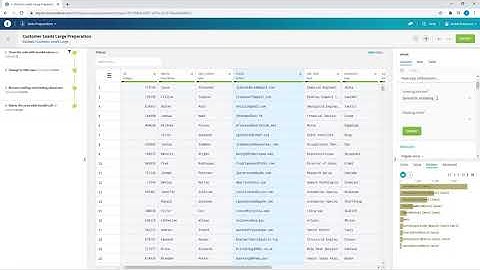 2. Talend Data Preparation – How to Prepare Data and Work with Recipes