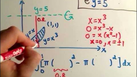 Volumes of Revolution - Disk/Washers Example 3