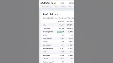 Screener.in se Stock Analysis: Complete Fundamental Analysis Guide! #stockmarket #investing