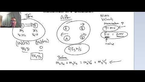 Momentum in One Dimension Lesson