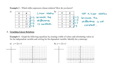 Math 9 - Sec 4.2 Linear Relations