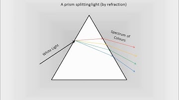 Optical Networks: Wavelength Division Multiplexing