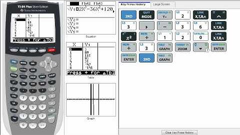 Finding local maximums and minimums on TI 84