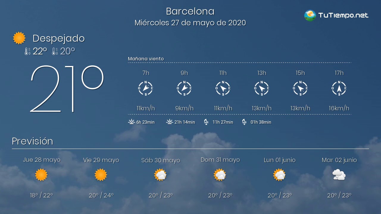 El tiempo en Barcelona. Wednesday 27 de May de 2020. - YouTube