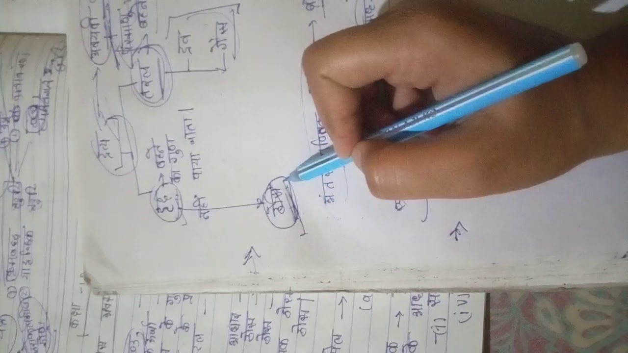 Class 12 lesson 1 chemistry 01 
